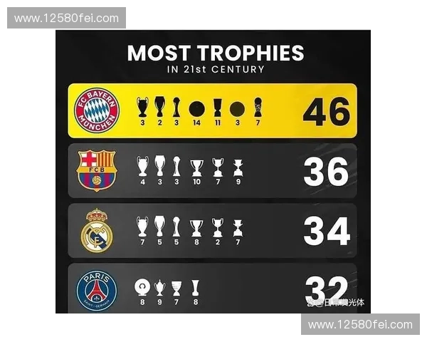 全球顶级足球联赛激战正酣 各大豪门球队争夺冠军荣耀